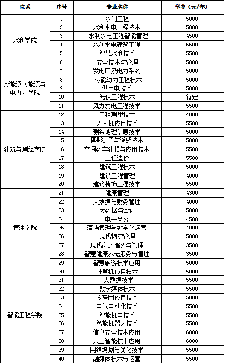 学费.png 学费.png